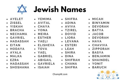 jewish names and meanings|Hebrew Names .